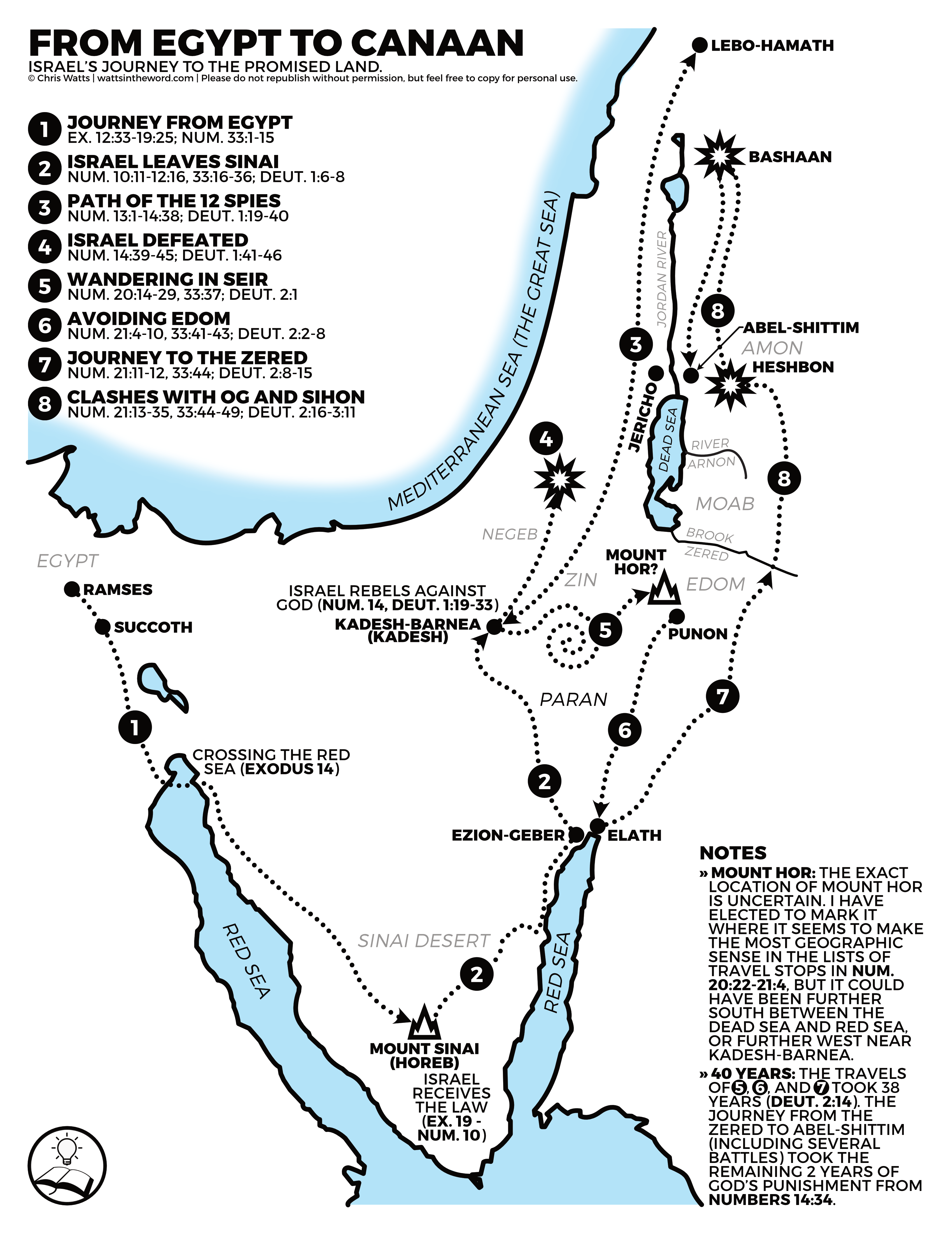 The Story of the Bible – The Exodus – Watts in the Word